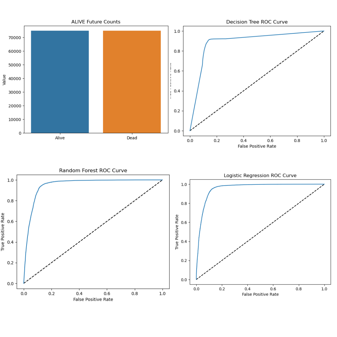 Classifying At-Risk COVID-19 Patients